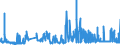 KN 32041400 /Exporte /Einheit = Preise (Euro/Tonne) /Partnerland: Irland /Meldeland: Eur27_2020 /32041400:Direktfarbstoffe, Synthetisch, Organisch; Zubereitungen von der zum Färben Beliebiger Stoffe Oder zum Herstellen von Farbzubereitungen Verwendeten Art, auf der Grundlage von Synthetischen Organischen Direktfarbstoffen (Ausg. Zubereitungen der Pos. 3207, 3208, 3209, 3210, 3212, 3213 und 3215)