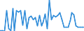 CN 32041400 /Exports /Unit = Prices (Euro/ton) /Partner: United Kingdom(Northern Ireland) /Reporter: Eur27_2020 /32041400:Direct Synthetic Organic Dyes; Preparations Based on Direct Synthetic Organic Dyes of a Kind Used to dye Fabrics or Produce Colorant Preparations (Excl. Preparations of Heading 3207, 3208, 3209, 3210, 3213 and 3215)