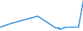 KN 32041400 /Exporte /Einheit = Preise (Euro/Tonne) /Partnerland: Island /Meldeland: Eur27_2020 /32041400:Direktfarbstoffe, Synthetisch, Organisch; Zubereitungen von der zum Färben Beliebiger Stoffe Oder zum Herstellen von Farbzubereitungen Verwendeten Art, auf der Grundlage von Synthetischen Organischen Direktfarbstoffen (Ausg. Zubereitungen der Pos. 3207, 3208, 3209, 3210, 3212, 3213 und 3215)