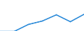 KN 32041400 /Exporte /Einheit = Preise (Euro/Tonne) /Partnerland: Schweiz /Meldeland: Eur27 /32041400:Direktfarbstoffe, Synthetisch, Organisch; Zubereitungen von der zum Färben Beliebiger Stoffe Oder zum Herstellen von Farbzubereitungen Verwendeten Art, auf der Grundlage von Synthetischen Organischen Direktfarbstoffen (Ausg. Zubereitungen der Pos. 3207, 3208, 3209, 3210, 3212, 3213 und 3215)