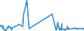 KN 32041400 /Exporte /Einheit = Preise (Euro/Tonne) /Partnerland: Malta /Meldeland: Eur27_2020 /32041400:Direktfarbstoffe, Synthetisch, Organisch; Zubereitungen von der zum Färben Beliebiger Stoffe Oder zum Herstellen von Farbzubereitungen Verwendeten Art, auf der Grundlage von Synthetischen Organischen Direktfarbstoffen (Ausg. Zubereitungen der Pos. 3207, 3208, 3209, 3210, 3212, 3213 und 3215)