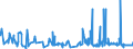 KN 32041400 /Exporte /Einheit = Preise (Euro/Tonne) /Partnerland: Estland /Meldeland: Eur27_2020 /32041400:Direktfarbstoffe, Synthetisch, Organisch; Zubereitungen von der zum Färben Beliebiger Stoffe Oder zum Herstellen von Farbzubereitungen Verwendeten Art, auf der Grundlage von Synthetischen Organischen Direktfarbstoffen (Ausg. Zubereitungen der Pos. 3207, 3208, 3209, 3210, 3212, 3213 und 3215)