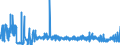 CN 32041400 /Exports /Unit = Prices (Euro/ton) /Partner: Russia /Reporter: Eur27_2020 /32041400:Direct Synthetic Organic Dyes; Preparations Based on Direct Synthetic Organic Dyes of a Kind Used to dye Fabrics or Produce Colorant Preparations (Excl. Preparations of Heading 3207, 3208, 3209, 3210, 3213 and 3215)