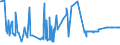 CN 32041400 /Exports /Unit = Prices (Euro/ton) /Partner: For.jrep.mac /Reporter: Eur27_2020 /32041400:Direct Synthetic Organic Dyes; Preparations Based on Direct Synthetic Organic Dyes of a Kind Used to dye Fabrics or Produce Colorant Preparations (Excl. Preparations of Heading 3207, 3208, 3209, 3210, 3213 and 3215)