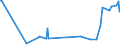 KN 32041400 /Exporte /Einheit = Preise (Euro/Tonne) /Partnerland: Libyen /Meldeland: Eur27_2020 /32041400:Direktfarbstoffe, Synthetisch, Organisch; Zubereitungen von der zum Färben Beliebiger Stoffe Oder zum Herstellen von Farbzubereitungen Verwendeten Art, auf der Grundlage von Synthetischen Organischen Direktfarbstoffen (Ausg. Zubereitungen der Pos. 3207, 3208, 3209, 3210, 3212, 3213 und 3215)