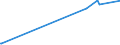 KN 32041400 /Exporte /Einheit = Preise (Euro/Tonne) /Partnerland: Guinea-biss. /Meldeland: Europäische Union /32041400:Direktfarbstoffe, Synthetisch, Organisch; Zubereitungen von der zum Färben Beliebiger Stoffe Oder zum Herstellen von Farbzubereitungen Verwendeten Art, auf der Grundlage von Synthetischen Organischen Direktfarbstoffen (Ausg. Zubereitungen der Pos. 3207, 3208, 3209, 3210, 3212, 3213 und 3215)