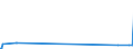 KN 32041400 /Exporte /Einheit = Preise (Euro/Tonne) /Partnerland: Guinea /Meldeland: Europäische Union /32041400:Direktfarbstoffe, Synthetisch, Organisch; Zubereitungen von der zum Färben Beliebiger Stoffe Oder zum Herstellen von Farbzubereitungen Verwendeten Art, auf der Grundlage von Synthetischen Organischen Direktfarbstoffen (Ausg. Zubereitungen der Pos. 3207, 3208, 3209, 3210, 3212, 3213 und 3215)