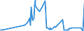 KN 32041400 /Exporte /Einheit = Preise (Euro/Tonne) /Partnerland: Nigeria /Meldeland: Eur27_2020 /32041400:Direktfarbstoffe, Synthetisch, Organisch; Zubereitungen von der zum Färben Beliebiger Stoffe Oder zum Herstellen von Farbzubereitungen Verwendeten Art, auf der Grundlage von Synthetischen Organischen Direktfarbstoffen (Ausg. Zubereitungen der Pos. 3207, 3208, 3209, 3210, 3212, 3213 und 3215)