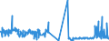 CN 32041500 /Exports /Unit = Prices (Euro/ton) /Partner: Estonia /Reporter: Eur27_2020 /32041500:Synthetic Organic vat Dyes, Incl. Those Usable in That State as Pigments; Preparations Based on Synthetic Organic vat Dyes of a Kind Used to dye Fabrics or Produce Colorant Preparations (Excl. Preparations of Heading 3207, 3208, 3209, 3210, 3213 and 3215)