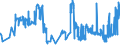 CN 32041600 /Exports /Unit = Prices (Euro/ton) /Partner: Luxembourg /Reporter: Eur27_2020 /32041600:Synthetic Organic Reactive Dyes; Preparations Based on Synthetic Organic Reactive Dyes of a Kind Used to dye Fabrics or Produce Colorant Preparations (Excl. Preparations of Heading 3207, 3208, 3209, 3210, 3213 and 3215)