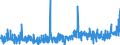 CN 32041600 /Exports /Unit = Prices (Euro/ton) /Partner: Switzerland /Reporter: Eur27_2020 /32041600:Synthetic Organic Reactive Dyes; Preparations Based on Synthetic Organic Reactive Dyes of a Kind Used to dye Fabrics or Produce Colorant Preparations (Excl. Preparations of Heading 3207, 3208, 3209, 3210, 3213 and 3215)