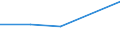 KN 32041600 /Exporte /Einheit = Preise (Euro/Tonne) /Partnerland: Sowjetunion /Meldeland: Eur27 /32041600:Reaktivfarbstoffe, Synthetisch, Organisch; Zubereitungen von der zum Färben Beliebiger Stoffe Oder zum Herstellen von Farbzubereitungen Verwendeten Art, auf der Grundlage von Synthetischen Organischen Reaktivfarbstoffen (Ausg. Zubereitungen der Pos. 3207, 3208, 3209, 3210, 3212, 3213 und 3215)