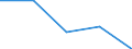 KN 32041600 /Exporte /Einheit = Preise (Euro/Tonne) /Partnerland: Tschechoslow /Meldeland: Eur27 /32041600:Reaktivfarbstoffe, Synthetisch, Organisch; Zubereitungen von der zum Färben Beliebiger Stoffe Oder zum Herstellen von Farbzubereitungen Verwendeten Art, auf der Grundlage von Synthetischen Organischen Reaktivfarbstoffen (Ausg. Zubereitungen der Pos. 3207, 3208, 3209, 3210, 3212, 3213 und 3215)