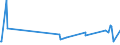 KN 32041600 /Exporte /Einheit = Preise (Euro/Tonne) /Partnerland: Ruanda /Meldeland: Europäische Union /32041600:Reaktivfarbstoffe, Synthetisch, Organisch; Zubereitungen von der zum Färben Beliebiger Stoffe Oder zum Herstellen von Farbzubereitungen Verwendeten Art, auf der Grundlage von Synthetischen Organischen Reaktivfarbstoffen (Ausg. Zubereitungen der Pos. 3207, 3208, 3209, 3210, 3212, 3213 und 3215)