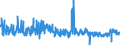 CN 32041700 /Exports /Unit = Prices (Euro/ton) /Partner: Bulgaria /Reporter: Eur27_2020 /32041700:Synthetic Organic Pigments; Preparations Based on Synthetic Organic Pigments of a Kind Used to dye Fabrics or Produce Colorant Preparations (Excl. Preparations of Heading 3207, 3208, 3209, 3210, 3213 and 3215)