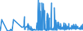 CN 32041900 /Exports /Unit = Prices (Euro/ton) /Partner: Albania /Reporter: Eur27_2020 /32041900:Synthetic Organic Colouring Matter (Excl. Disperse Dyes, Acid Dyes, Mordant Dyes, Basic Dyes, Direct Dyes, vat Dyes and Reactive Dyes and Organic Pigments); Preparations of the Kind Used for Colouring any Materials or for the Production of Prepared Colours, Based Thereon (Excl. Preparations in Heading 3207, 3208, 3209, 3210, 3212, 3213 and 3215); Mixtures of Colouring Matter in Subheading 3204.11 to 3204.19