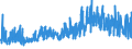 CN 32041900 /Exports /Unit = Prices (Euro/ton) /Partner: Russia /Reporter: Eur27_2020 /32041900:Synthetic Organic Colouring Matter (Excl. Disperse Dyes, Acid Dyes, Mordant Dyes, Basic Dyes, Direct Dyes, vat Dyes and Reactive Dyes and Organic Pigments); Preparations of the Kind Used for Colouring any Materials or for the Production of Prepared Colours, Based Thereon (Excl. Preparations in Heading 3207, 3208, 3209, 3210, 3212, 3213 and 3215); Mixtures of Colouring Matter in Subheading 3204.11 to 3204.19