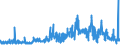 CN 32042000 /Exports /Unit = Prices (Euro/ton) /Partner: Ireland /Reporter: Eur27_2020 /32042000:Synthetic Organic Products of a Kind Used as Fluorescent Brightening Agents, Whether or not Chemically Defined