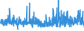 CN 32042000 /Exports /Unit = Prices (Euro/ton) /Partner: Greece /Reporter: Eur27_2020 /32042000:Synthetic Organic Products of a Kind Used as Fluorescent Brightening Agents, Whether or not Chemically Defined