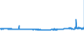 KN 32042000 /Exporte /Einheit = Preise (Euro/Tonne) /Partnerland: Finnland /Meldeland: Eur27_2020 /32042000:Erzeugnisse, Synthetisch, Organisch, von der als Fluoreszierende Aufheller Verwendeten art `auch Chemisch Einheitlich`