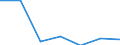 KN 32042000 /Exporte /Einheit = Preise (Euro/Tonne) /Partnerland: Schweiz /Meldeland: Eur27 /32042000:Erzeugnisse, Synthetisch, Organisch, von der als Fluoreszierende Aufheller Verwendeten art `auch Chemisch Einheitlich`