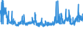 CN 32042000 /Exports /Unit = Prices (Euro/ton) /Partner: Switzerland /Reporter: Eur27_2020 /32042000:Synthetic Organic Products of a Kind Used as Fluorescent Brightening Agents, Whether or not Chemically Defined