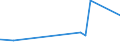 KN 32042000 /Exporte /Einheit = Preise (Euro/Tonne) /Partnerland: Andorra /Meldeland: Europäische Union /32042000:Erzeugnisse, Synthetisch, Organisch, von der als Fluoreszierende Aufheller Verwendeten art `auch Chemisch Einheitlich`