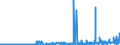 KN 32042000 /Exporte /Einheit = Preise (Euro/Tonne) /Partnerland: Estland /Meldeland: Eur27_2020 /32042000:Erzeugnisse, Synthetisch, Organisch, von der als Fluoreszierende Aufheller Verwendeten art `auch Chemisch Einheitlich`