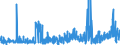 CN 32042000 /Exports /Unit = Prices (Euro/ton) /Partner: Lithuania /Reporter: Eur27_2020 /32042000:Synthetic Organic Products of a Kind Used as Fluorescent Brightening Agents, Whether or not Chemically Defined