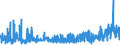 CN 32042000 /Exports /Unit = Prices (Euro/ton) /Partner: Bulgaria /Reporter: Eur27_2020 /32042000:Synthetic Organic Products of a Kind Used as Fluorescent Brightening Agents, Whether or not Chemically Defined