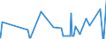 KN 32042000 /Exporte /Einheit = Preise (Euro/Tonne) /Partnerland: Albanien /Meldeland: Eur27_2020 /32042000:Erzeugnisse, Synthetisch, Organisch, von der als Fluoreszierende Aufheller Verwendeten art `auch Chemisch Einheitlich`