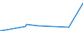 KN 32042000 /Exporte /Einheit = Preise (Euro/Tonne) /Partnerland: Armenien /Meldeland: Eur27_2020 /32042000:Erzeugnisse, Synthetisch, Organisch, von der als Fluoreszierende Aufheller Verwendeten art `auch Chemisch Einheitlich`