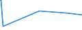 KN 32042000 /Exporte /Einheit = Preise (Euro/Tonne) /Partnerland: Tadschikistan /Meldeland: Eur27_2020 /32042000:Erzeugnisse, Synthetisch, Organisch, von der als Fluoreszierende Aufheller Verwendeten art `auch Chemisch Einheitlich`