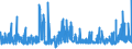 CN 32042000 /Exports /Unit = Prices (Euro/ton) /Partner: Croatia /Reporter: Eur27_2020 /32042000:Synthetic Organic Products of a Kind Used as Fluorescent Brightening Agents, Whether or not Chemically Defined