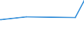 KN 32042000 /Exporte /Einheit = Preise (Euro/Tonne) /Partnerland: Montenegro /Meldeland: Europäische Union /32042000:Erzeugnisse, Synthetisch, Organisch, von der als Fluoreszierende Aufheller Verwendeten art `auch Chemisch Einheitlich`