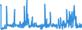 CN 32042000 /Exports /Unit = Prices (Euro/ton) /Partner: Serbia /Reporter: Eur27_2020 /32042000:Synthetic Organic Products of a Kind Used as Fluorescent Brightening Agents, Whether or not Chemically Defined