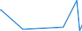 KN 32042000 /Exporte /Einheit = Preise (Euro/Tonne) /Partnerland: Mali /Meldeland: Eur27_2020 /32042000:Erzeugnisse, Synthetisch, Organisch, von der als Fluoreszierende Aufheller Verwendeten art `auch Chemisch Einheitlich`