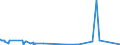 KN 32042000 /Exporte /Einheit = Preise (Euro/Tonne) /Partnerland: Niger /Meldeland: Eur27_2020 /32042000:Erzeugnisse, Synthetisch, Organisch, von der als Fluoreszierende Aufheller Verwendeten art `auch Chemisch Einheitlich`