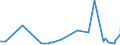 KN 32042000 /Exporte /Einheit = Preise (Euro/Tonne) /Partnerland: Benin /Meldeland: Eur27_2020 /32042000:Erzeugnisse, Synthetisch, Organisch, von der als Fluoreszierende Aufheller Verwendeten art `auch Chemisch Einheitlich`