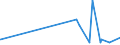 KN 32042000 /Exporte /Einheit = Preise (Euro/Tonne) /Partnerland: Gabun /Meldeland: Eur27_2020 /32042000:Erzeugnisse, Synthetisch, Organisch, von der als Fluoreszierende Aufheller Verwendeten art `auch Chemisch Einheitlich`