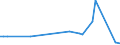 KN 32042000 /Exporte /Einheit = Preise (Euro/Tonne) /Partnerland: Kongo /Meldeland: Eur27_2020 /32042000:Erzeugnisse, Synthetisch, Organisch, von der als Fluoreszierende Aufheller Verwendeten art `auch Chemisch Einheitlich`