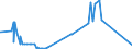 CN 32042000 /Exports /Unit = Prices (Euro/ton) /Partner: Congo (Dem. Rep.) /Reporter: Eur27_2020 /32042000:Synthetic Organic Products of a Kind Used as Fluorescent Brightening Agents, Whether or not Chemically Defined