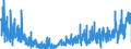 CN 32049000 /Exports /Unit = Prices (Euro/ton) /Partner: Italy /Reporter: Eur27_2020 /32049000:Synthetic Organic Products of a Kind Used as Luminophores, Whether or not Chemically Defined