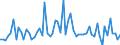 CN 32049000 /Exports /Unit = Prices (Euro/ton) /Partner: United Kingdom(Northern Ireland) /Reporter: Eur27_2020 /32049000:Synthetic Organic Products of a Kind Used as Luminophores, Whether or not Chemically Defined