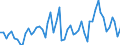 CN 32049000 /Exports /Unit = Prices (Euro/ton) /Partner: United Kingdom(Excluding Northern Ireland) /Reporter: Eur27_2020 /32049000:Synthetic Organic Products of a Kind Used as Luminophores, Whether or not Chemically Defined