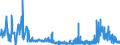 CN 32049000 /Exports /Unit = Prices (Euro/ton) /Partner: Luxembourg /Reporter: Eur27_2020 /32049000:Synthetic Organic Products of a Kind Used as Luminophores, Whether or not Chemically Defined