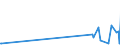 CN 32049000 /Exports /Unit = Prices (Euro/ton) /Partner: Canary /Reporter: Eur27_2020 /32049000:Synthetic Organic Products of a Kind Used as Luminophores, Whether or not Chemically Defined