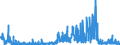 CN 32049000 /Exports /Unit = Prices (Euro/ton) /Partner: Sweden /Reporter: Eur27_2020 /32049000:Synthetic Organic Products of a Kind Used as Luminophores, Whether or not Chemically Defined