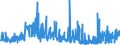 CN 32049000 /Exports /Unit = Prices (Euro/ton) /Partner: Bulgaria /Reporter: Eur27_2020 /32049000:Synthetic Organic Products of a Kind Used as Luminophores, Whether or not Chemically Defined