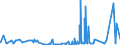 CN 32049000 /Exports /Unit = Prices (Euro/ton) /Partner: Georgia /Reporter: Eur27_2020 /32049000:Synthetic Organic Products of a Kind Used as Luminophores, Whether or not Chemically Defined